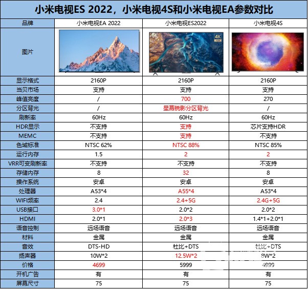 好 小米电视75寸哪款型号配置好性价比更高尊龙凯时ag旗舰厅登录小米电视75寸哪