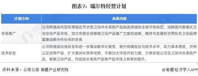 业分析——瑞尔特：中国智能马桶领域领先企业Z6尊龙旗舰厅2023年中国马桶行业龙头企(图4)