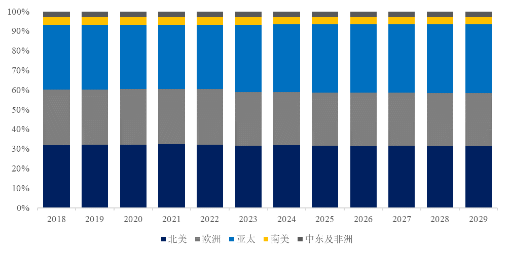 独立式浴缸市场规模将达到14亿美元尊龙登录入口预计2029年全球商用